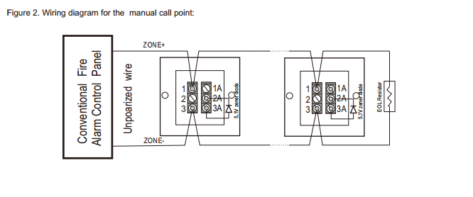 Conventional Fire Alarm Control System: SB106 Manual Call Point